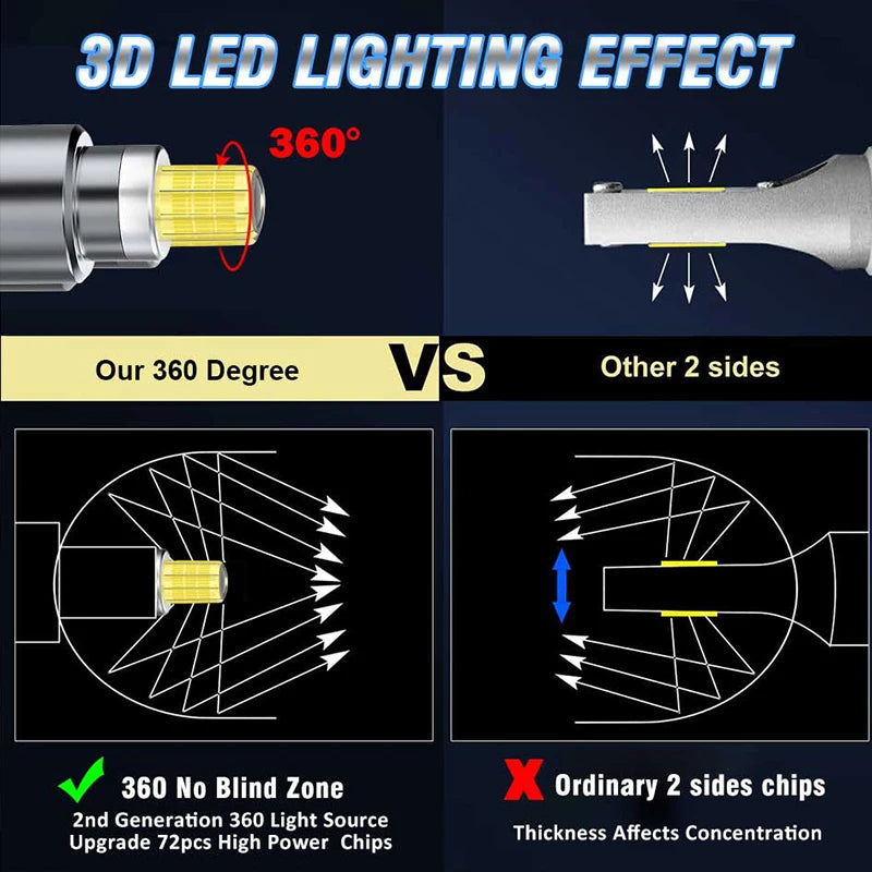 360 Degree CSP H7 H11 LED Car Headlamp For Lens H8 H9 9006 9005 HB3 HB4 9012 HIR2 1:1 Mini Spotlight High Low Beam Turbo Fan LED