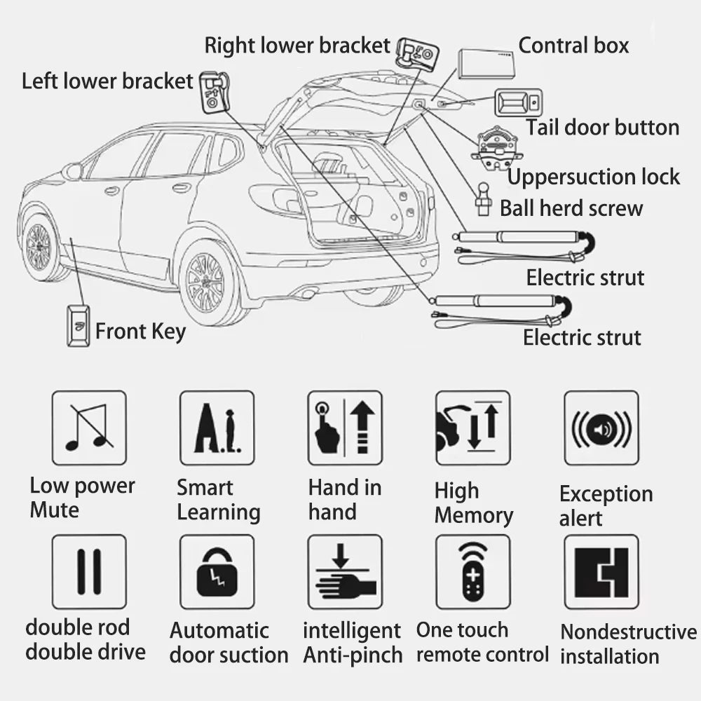 ZhuCamX for Rox Polestones 01 2023 2024 2025 2026 Car Power Liftgate Automatic One-Click Powered Tailgate Strut  Plug and paly