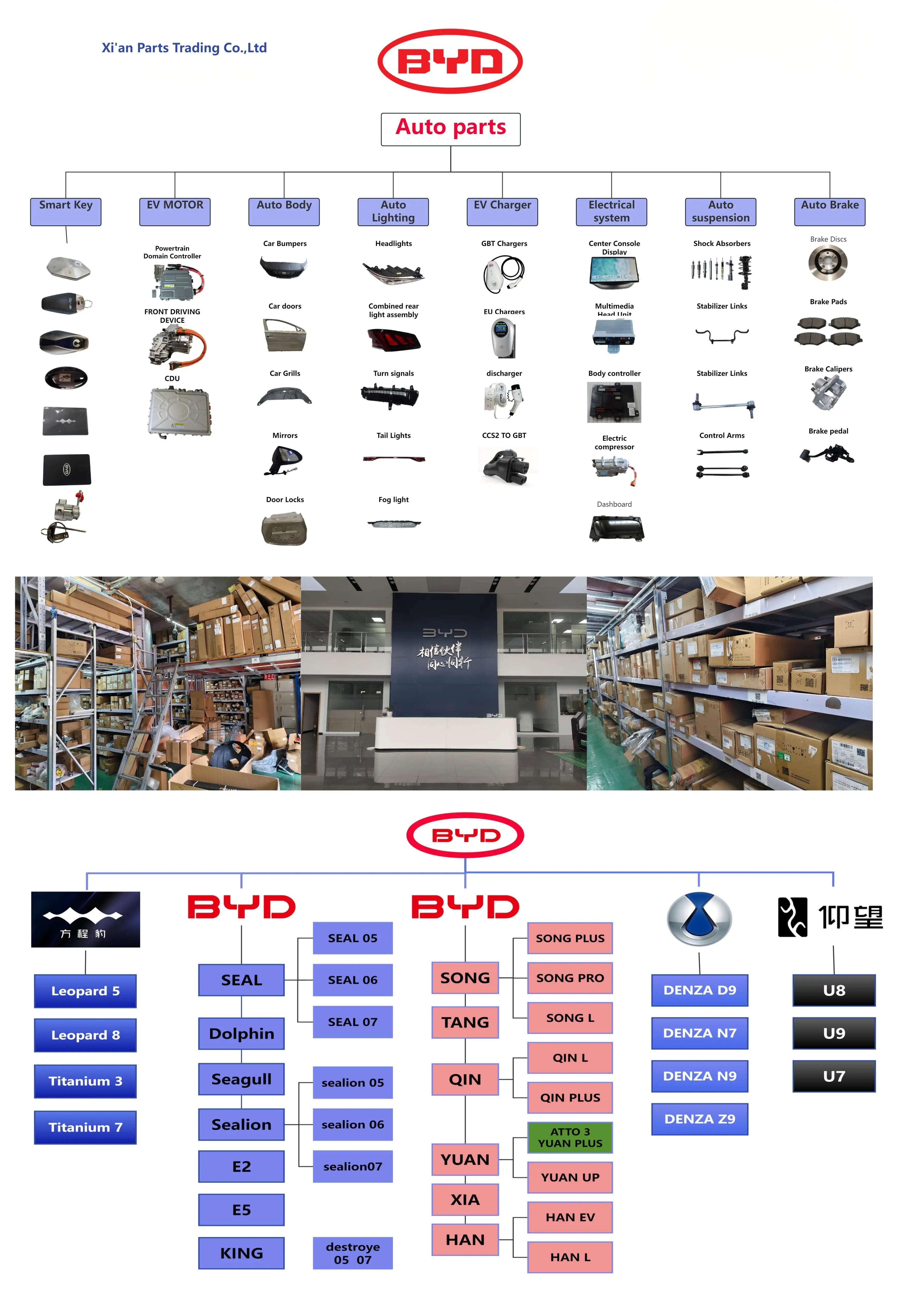 Brand New High Quality Original EM2EKA-8103020Z Electric Compressor Assembly Fit BYD Dolphin & 2nd Gen Yuan Plus Smart Drive