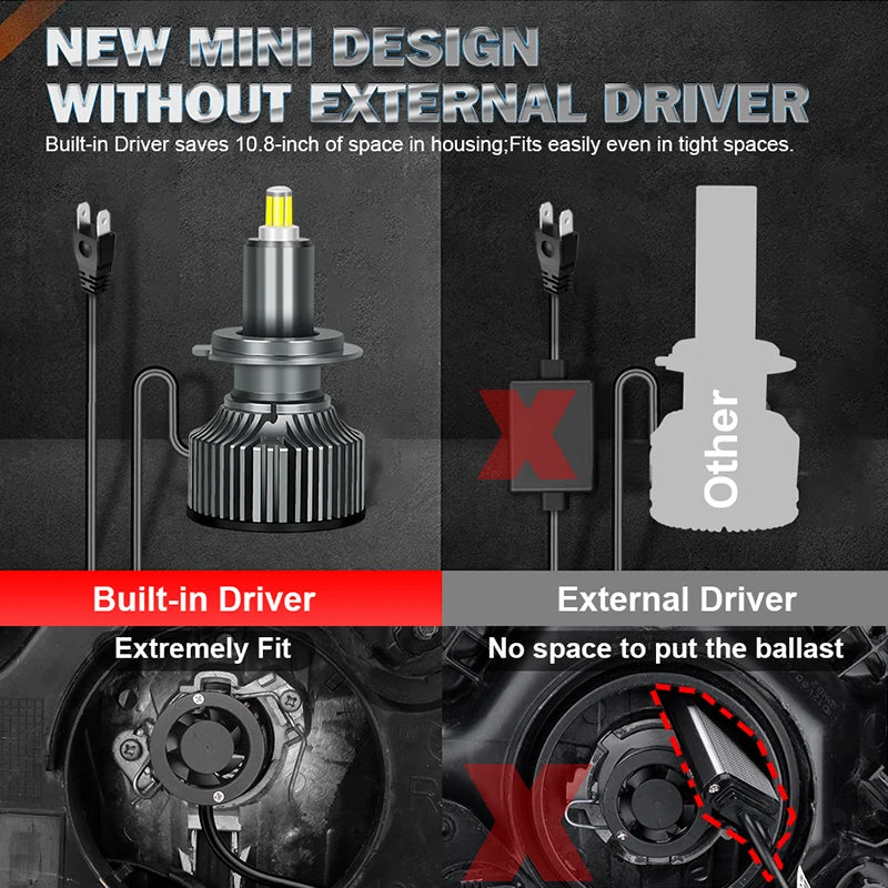 Dualvision 360 H7 LED Canbus Car Light Bulb 6 Sided CSP H1 H8 H9 H11 9005 HB3 9006 HB4 9012 HIR2 Led Headlamp For Projector Lens