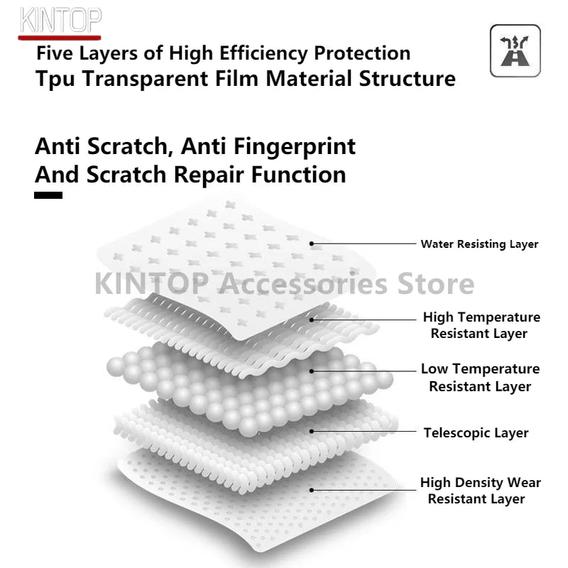 For BYD LEOPARD 7/TI 7 25-26 B-Pillars,Doors Handle Transparent TPU Protective Film Anti-scratch Repair Accessories Refit