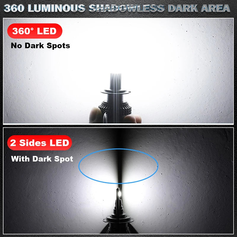 3D CSP For Lens H7 LED Car Light Canbus No Error H1 H8 H9 H11 9005 HB3 9006 HB4 9012 HIR2 Sockets 6000K White 12V Mini Auto Lamp