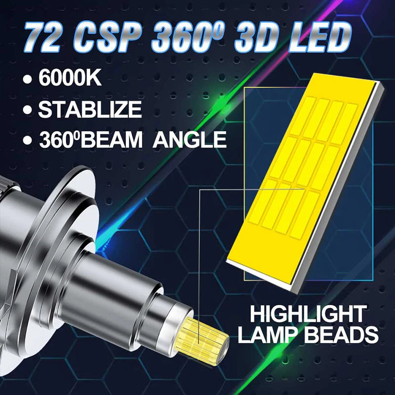 360 Degree CSP H7 H11 LED Car Headlamp For Lens H8 H9 9006 9005 HB3 HB4 9012 HIR2 1:1 Mini Spotlight High Low Beam Turbo Fan LED