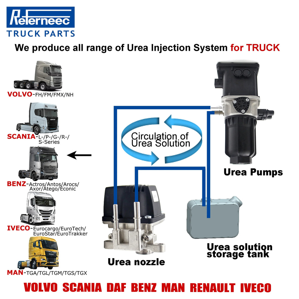 New REFERNEEEC Urea Pump Urea Injector Urea Tank for  MERCEDES SCANIA DAF MAN IVECO RENAULT Truck