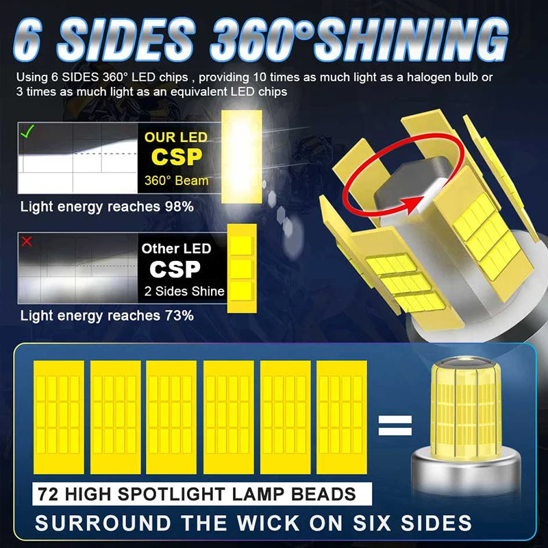 360 Degree CSP H7 H11 LED Car Headlamp For Lens H8 H9 9006 9005 HB3 HB4 9012 HIR2 1:1 Mini Spotlight High Low Beam Turbo Fan LED