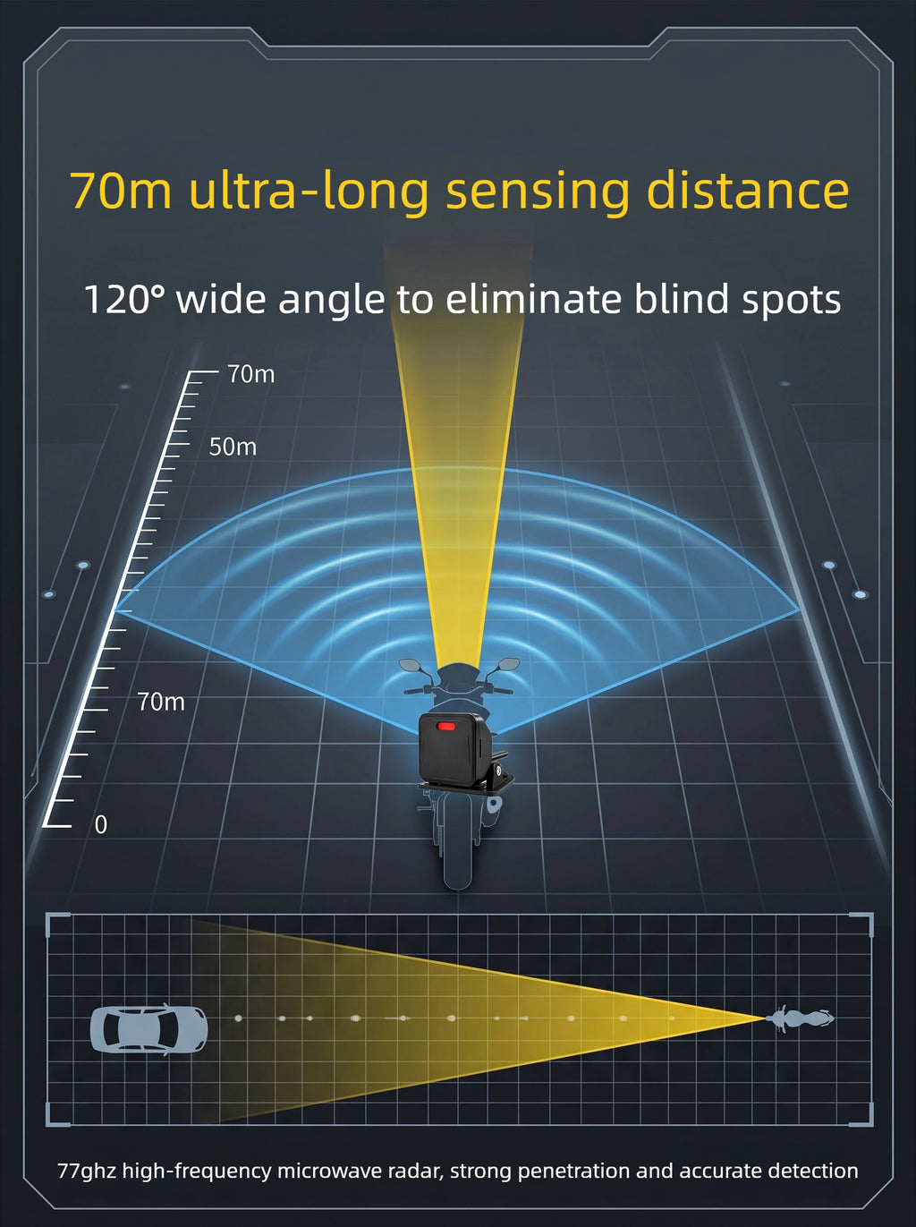 Motorcycle BSD Radar Safety System, Waterproof Model, Suitable for Yamaha XMAX 300, NMAX 155, FZ-07, Honda and BMW Series