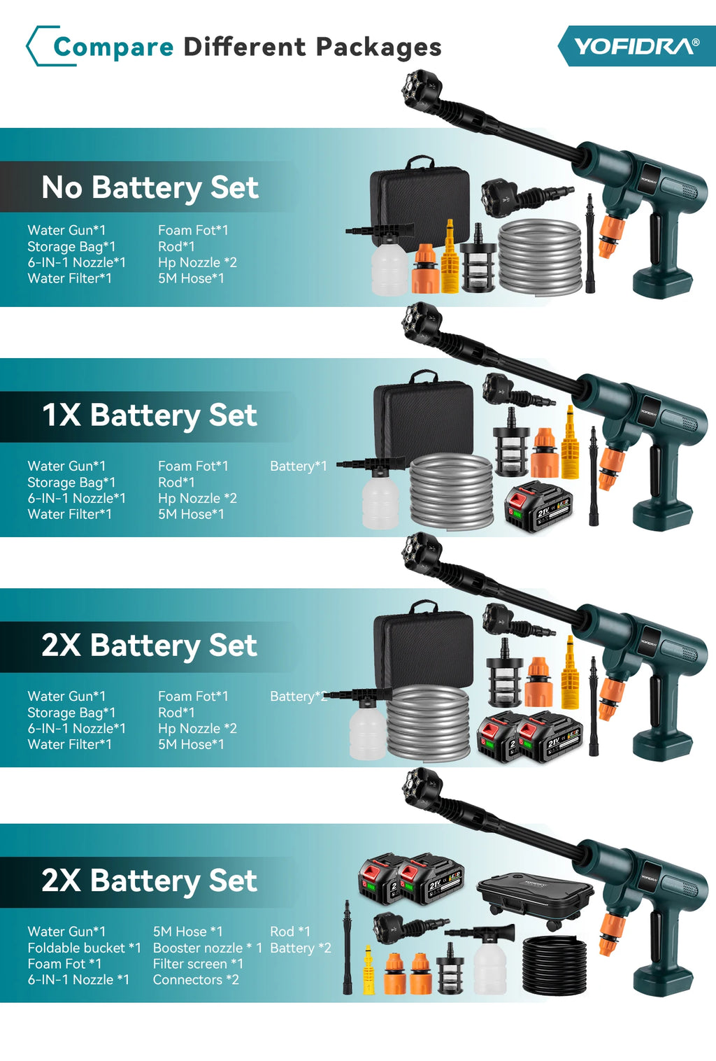 YOFIDRA 200Bar Idropulitrice Brushless ad Alta Pressione Pistola ad Acqua Elettrica con Secchio Spruzzatore per Pulizia Auto per Perno Batteria Makita 21V
