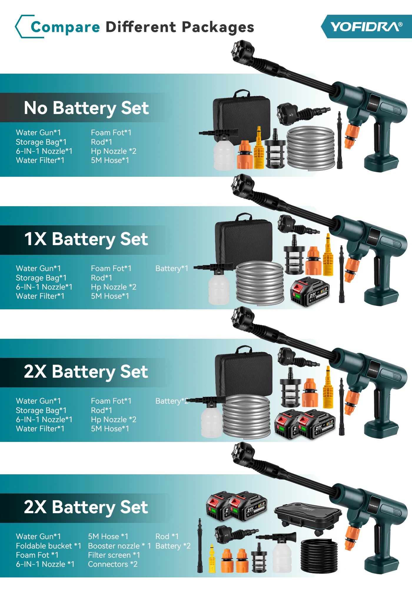 YOFIDRA 200Bar Idropulitrice Brushless ad Alta Pressione Pistola ad Acqua Elettrica con Secchio Spruzzatore per Pulizia Auto per Perno Batteria Makita 21V