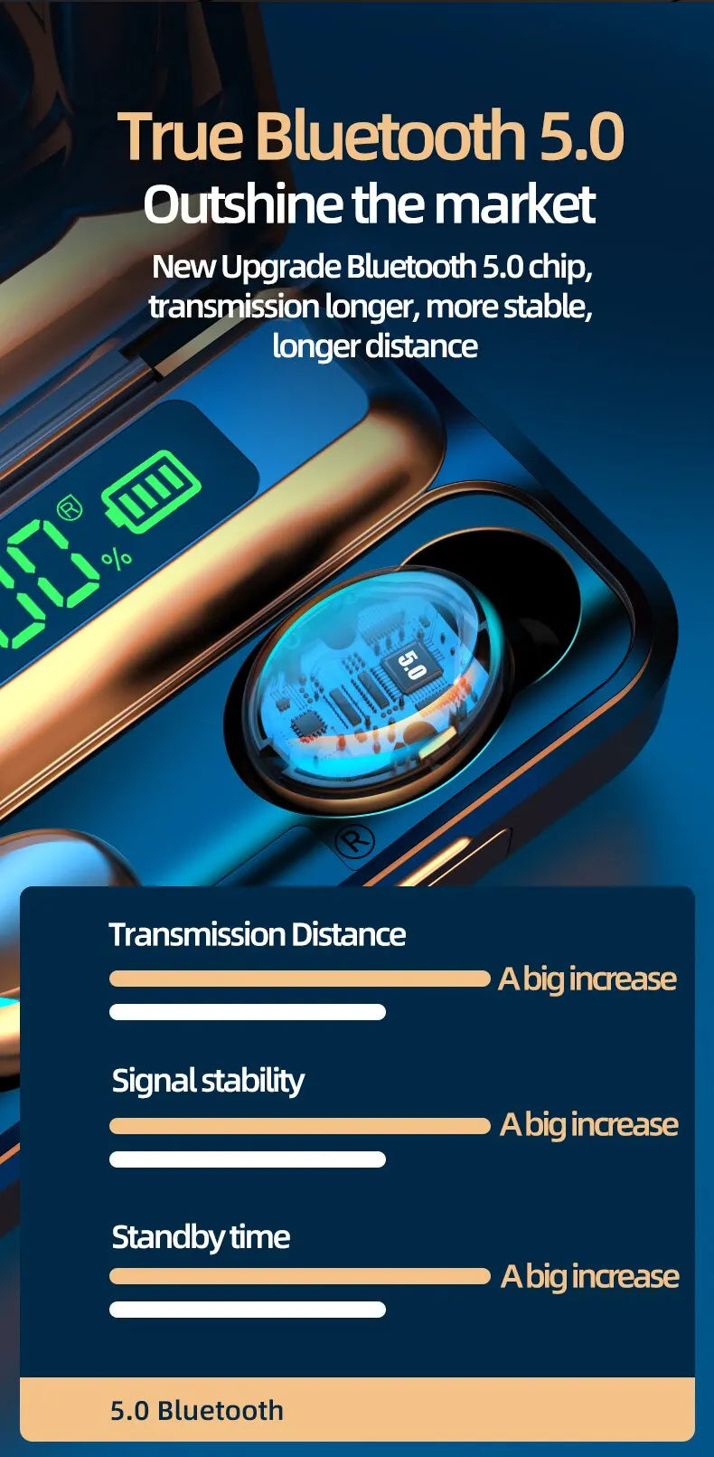 TWS Oortelefoon Bluetooth 5.0 Draadloze Koptelefoon HiFi Stereo Sport Waterdichte Oordopjes Headset Met Microfoon Handsfree Voor iPhone Xiaomi