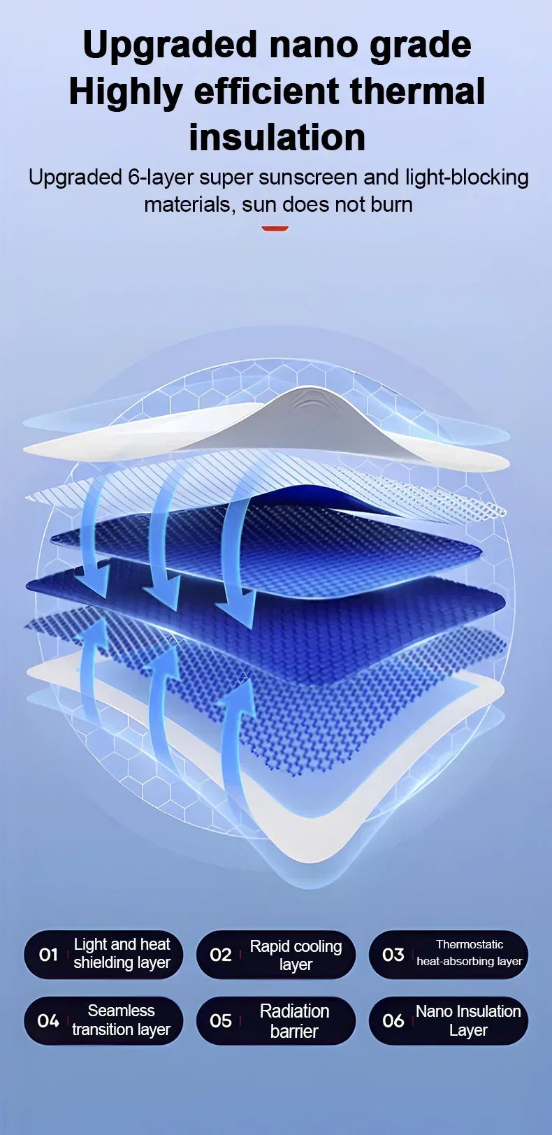 Sunroof Sunshade For Porsche Taycan 2025 Car Accessories 2019~2024 Auto Electrostatic Adsorption Roof Sun Shade Visor Cover Part