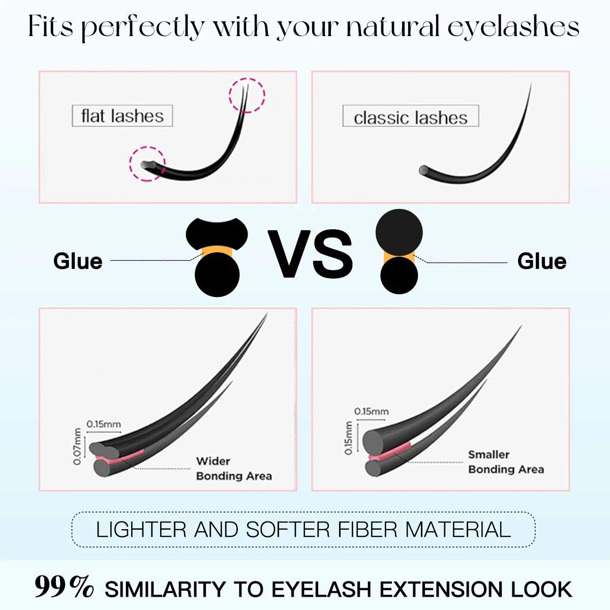 80 Cluster No-Gule Fairy False Eyelashes 10-13mm Thin Individual Lashes Naturally Heat Bonded Extension for Natural Soft Fluffy