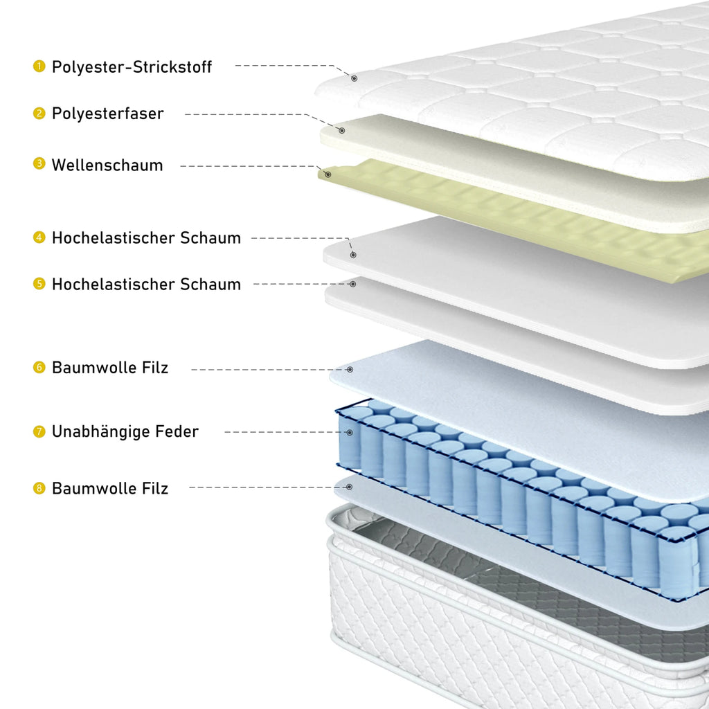 Comanlai Pocket Spring Mattress 90 x 200 cm 7 Zone Mattresses Height 25 cm Ergonomic Spring Mattress Hardness H3 Mattress White