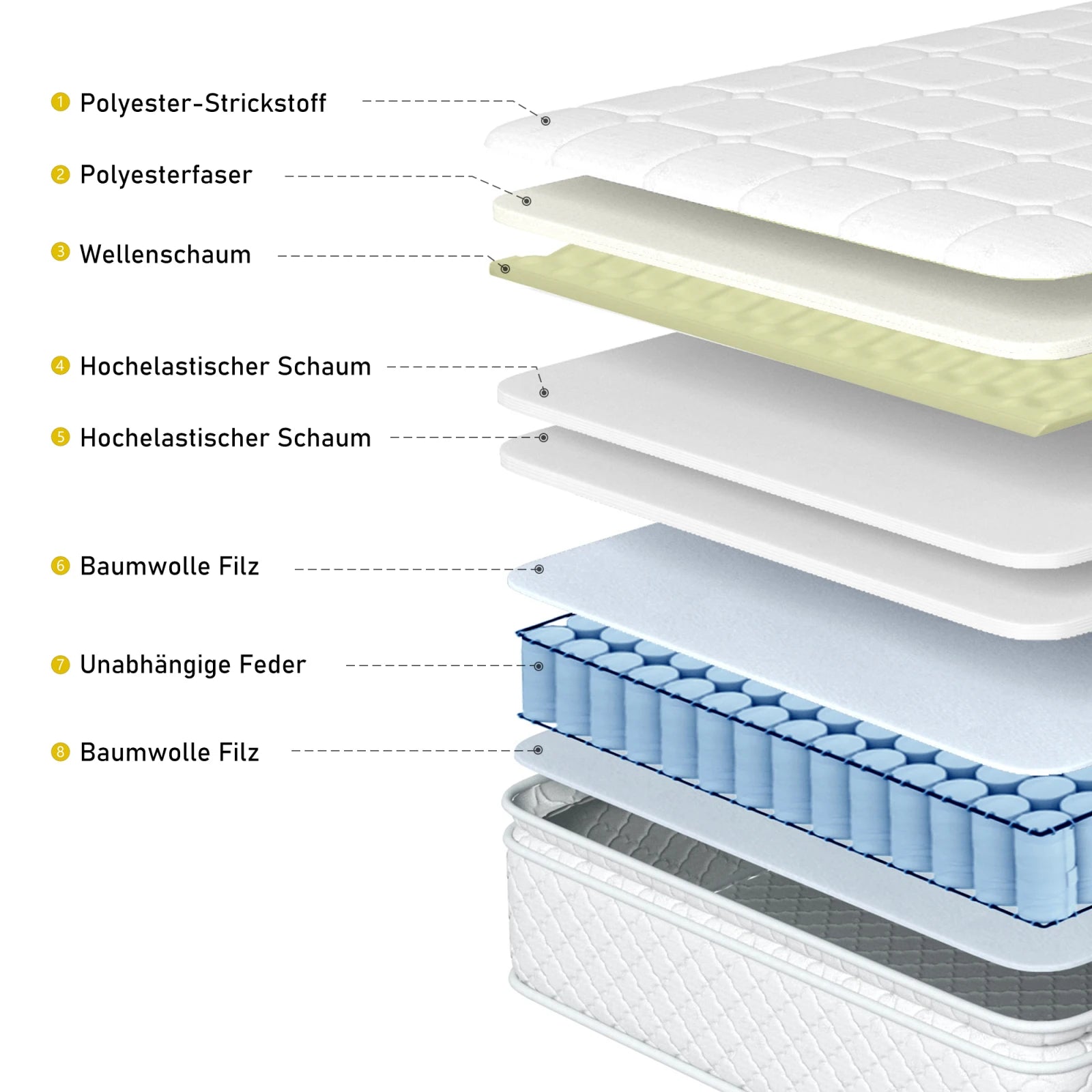 Comanlai Pocket Spring Mattress 90 x 200 cm 7 Zone Mattresses Height 25 cm Ergonomic Spring Mattress Hardness H3 Mattress White