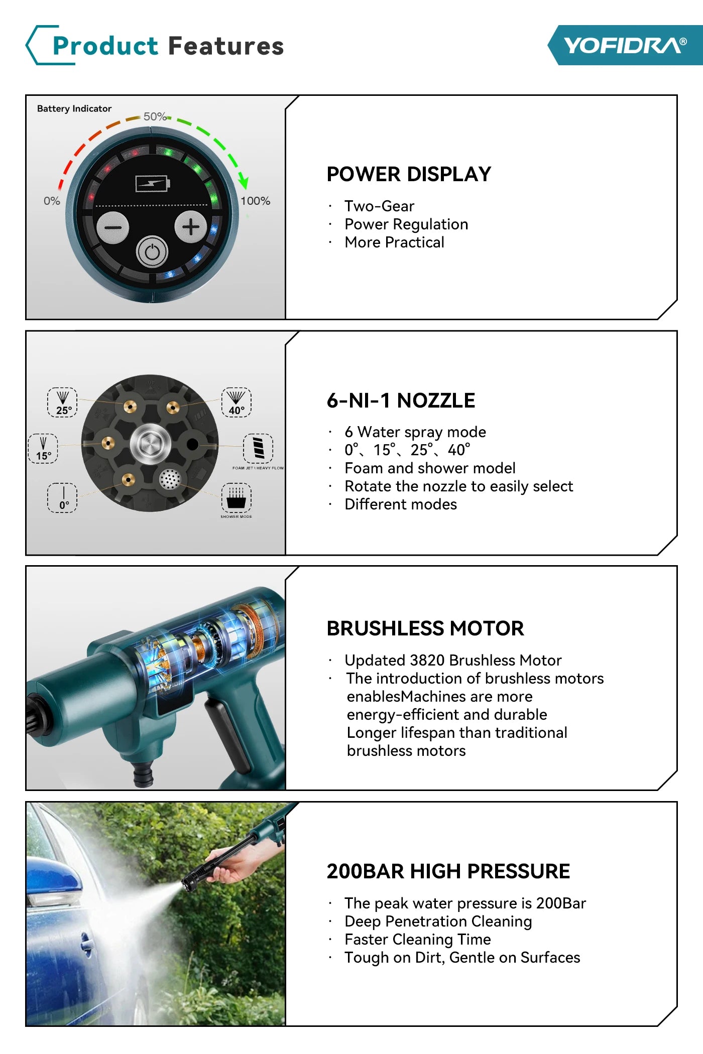 YOFIDRA 200Bar Idropulitrice Brushless ad Alta Pressione Pistola ad Acqua Elettrica con Secchio Spruzzatore per Pulizia Auto per Perno Batteria Makita 21V