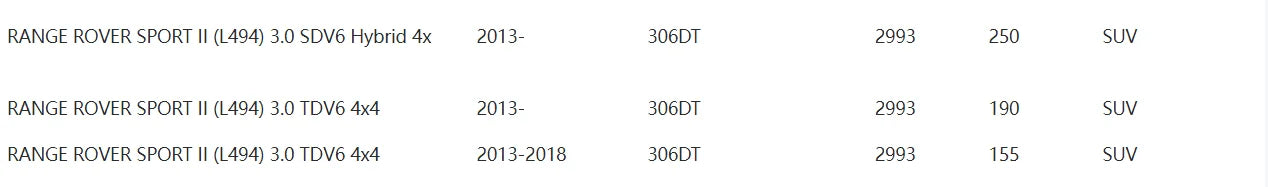 3.0l V6 24v Diesel Fuel Filter For Land Rover Range 2013- Rr Sport 2014- New Discovery 5 2017- Oem cpla9155ba Lr041978