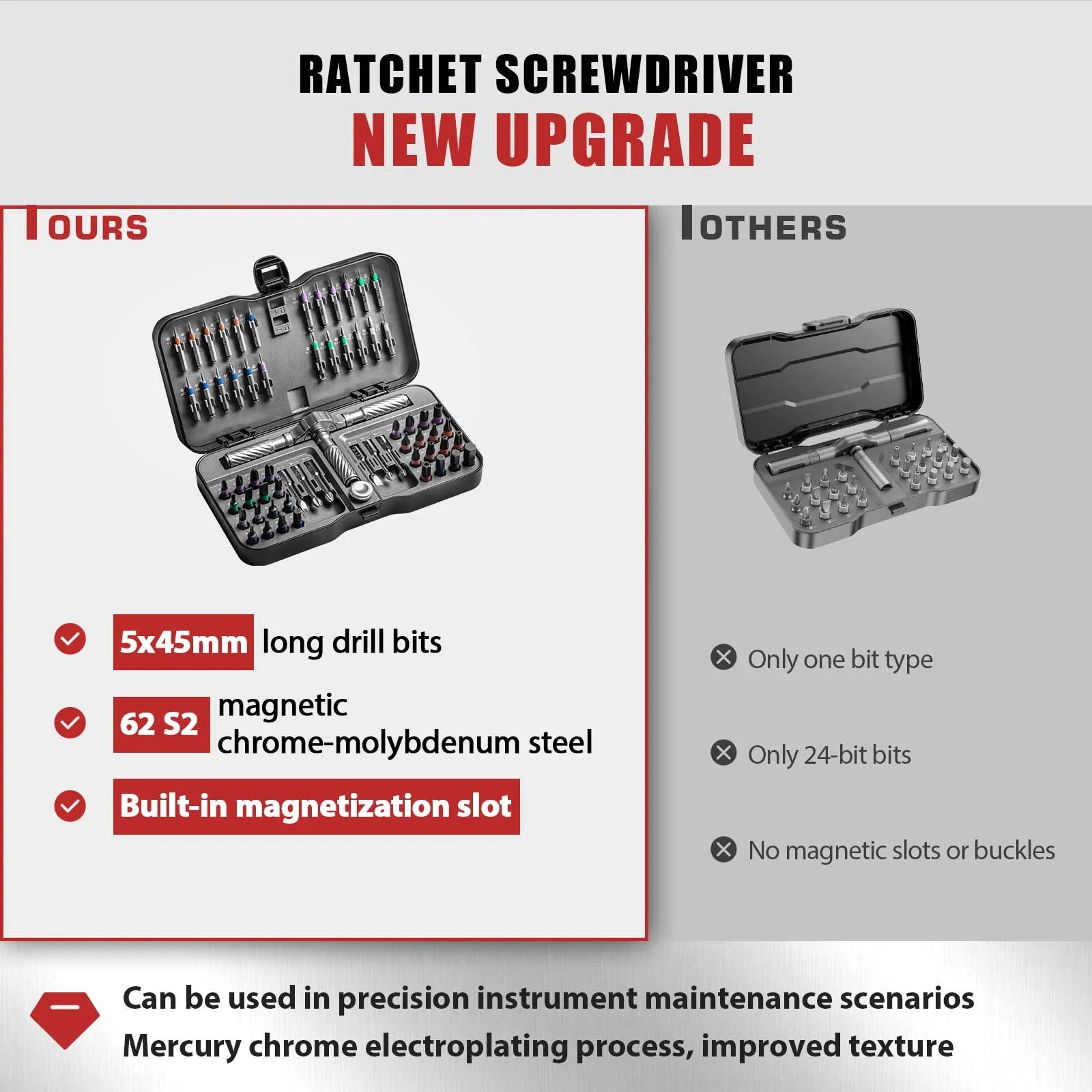 Set di cacciaviti magnetici a cricchetto di precisione 24/40/66in1 con impugnatura a T rimovibile e magnetizzatore per riparare mobili, elettronica e occhiali