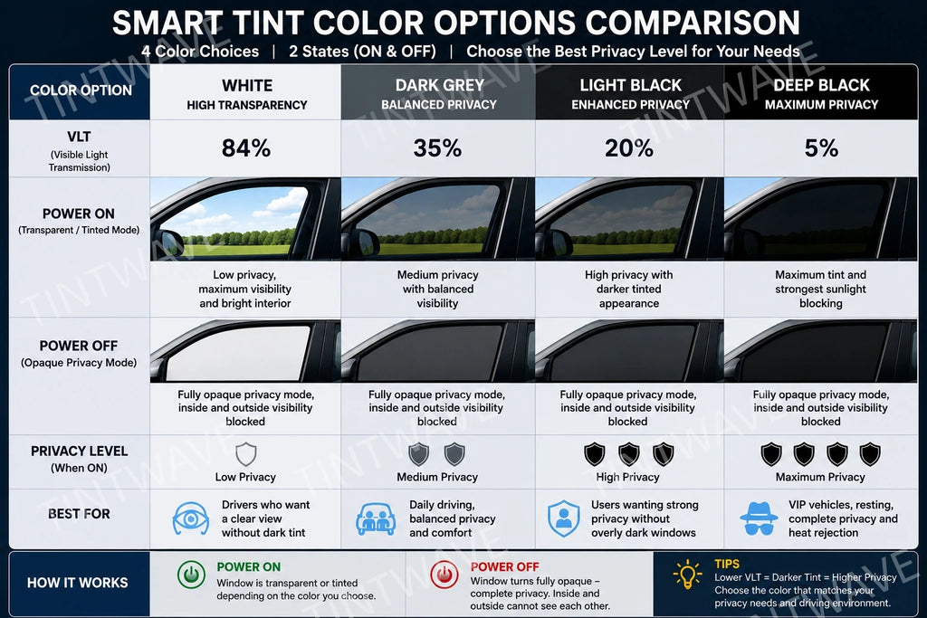 TINTWAVE Smart Tint Film VLT35 Switchable Privacy Window Tint Film Kit for Car Side Windows 2PCS / 4PCS