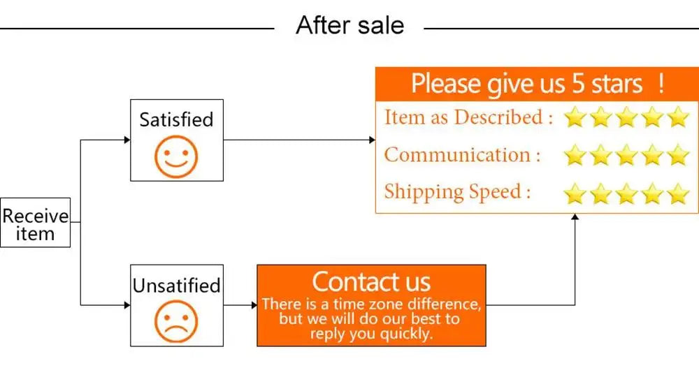 1/2/10PCS LR011279 3.0L 5.0L Engine Oil Filter Kit For Land Rover Discovery 4 Range Rover/Sport 10-2017 8W936A692AC AJ812351