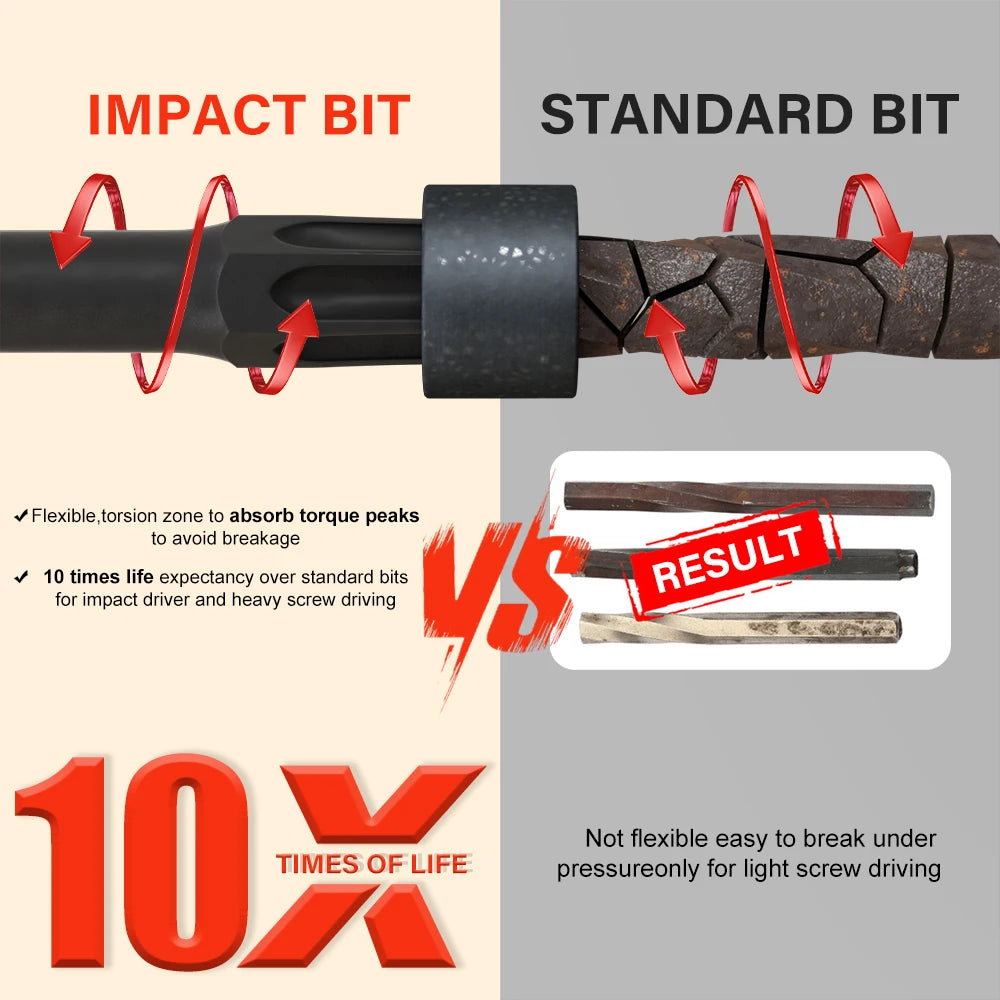 13-delige slagvaste Torx-kop inbussleutel boorbitset, T7-T40 inbussleutelbits S2-staal zeskantschroevendraaierbits met magnetische kop
