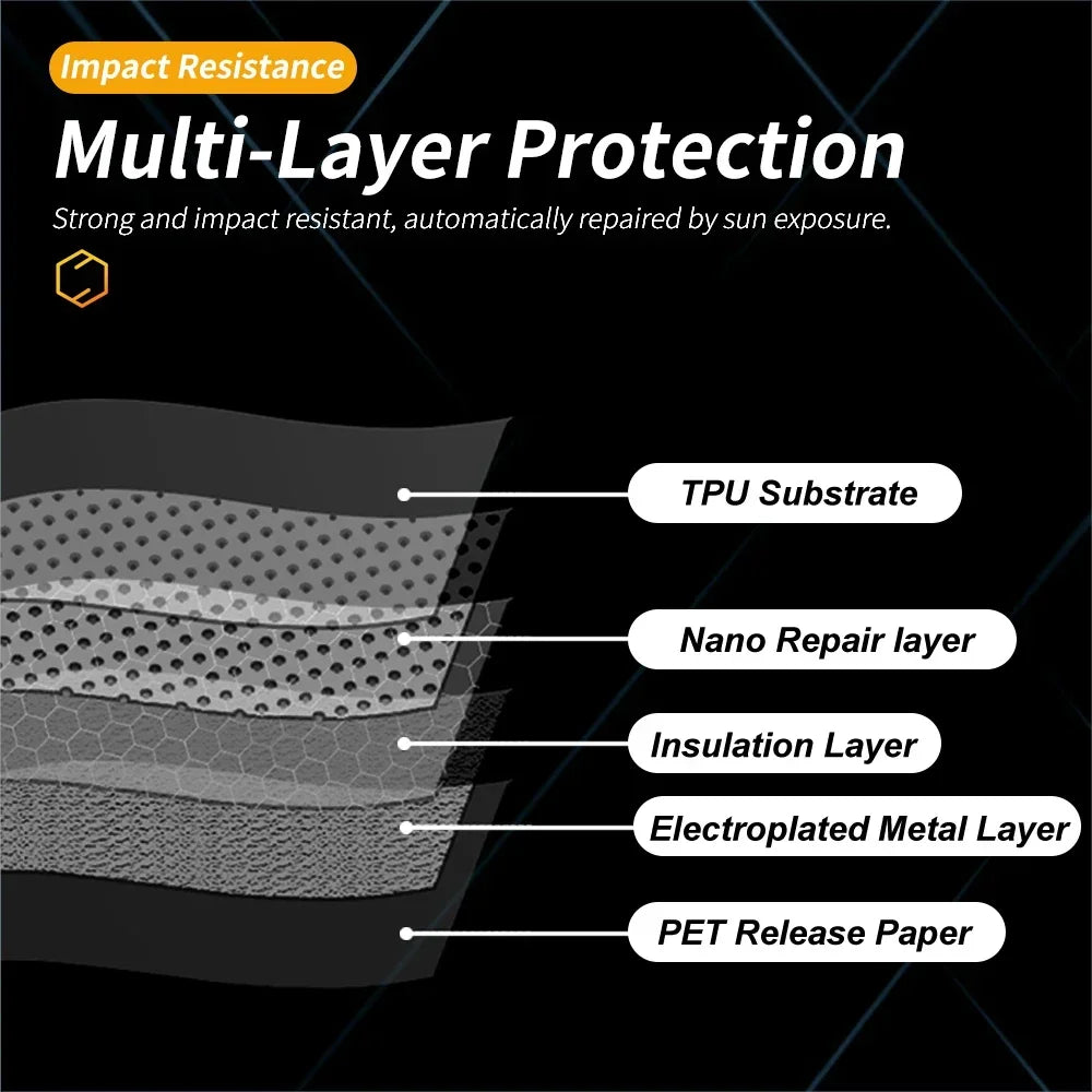 For Porsche Taycan 2020 2021 2022 2023 2024 TPU Pre Cut Sunroof UV Protection Film Heat Insulation Awning Supplies