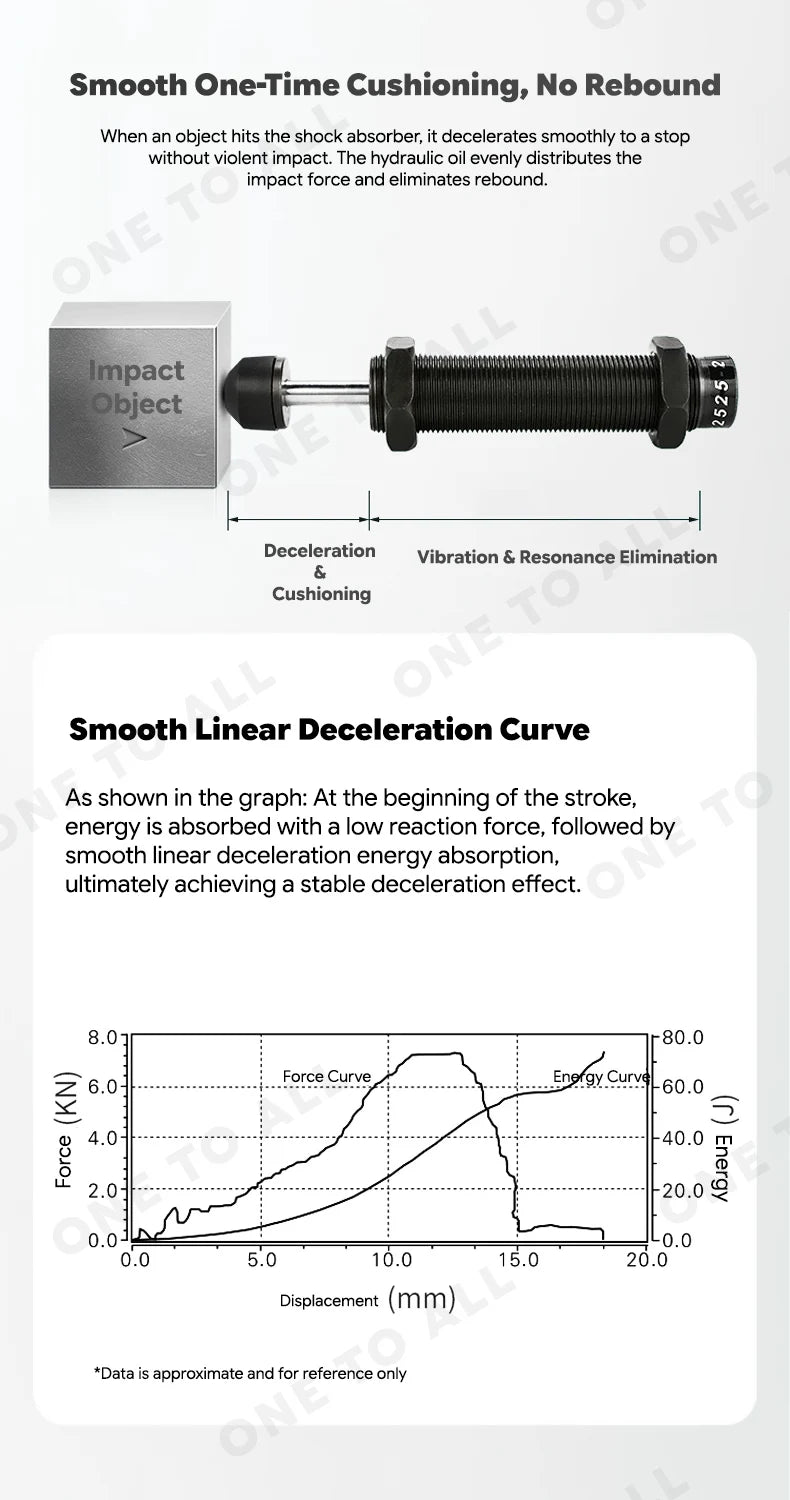 AC/AD Hydraulic Buffer Adjustableb Automatic Compensation Medium Carbon Steel Material Shock Absorber AC2020 AC2540