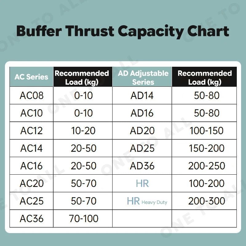 AC/AD Hydraulic Buffer Adjustableb Automatic Compensation Medium Carbon Steel Material Shock Absorber AC2020 AC2540