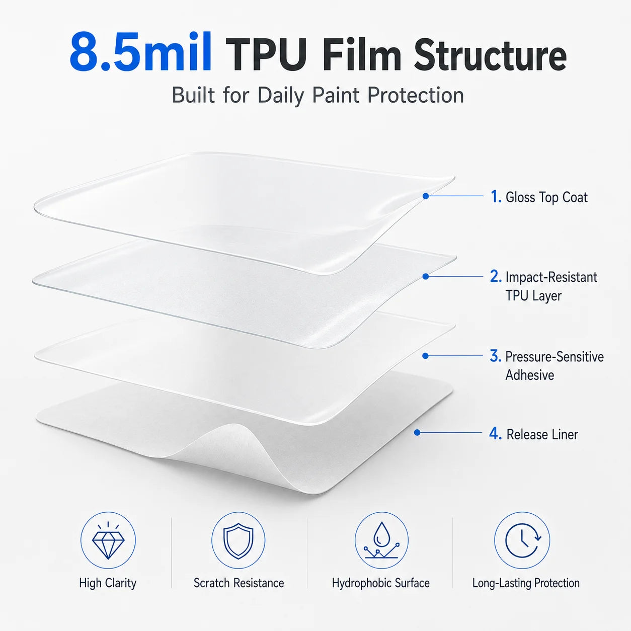 8.5mil TPU Precut PPF Kit For Porsche TAYCAN 2025-2026 - Hood, Fenders & Mirror Set - Self-Healing Clear Bra Film