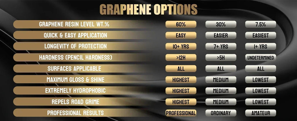 Graphene Ceramic Coating 20H/12H with Self Healing and UV Track Technology Car Detailing Professionals 10+ Years of Protection