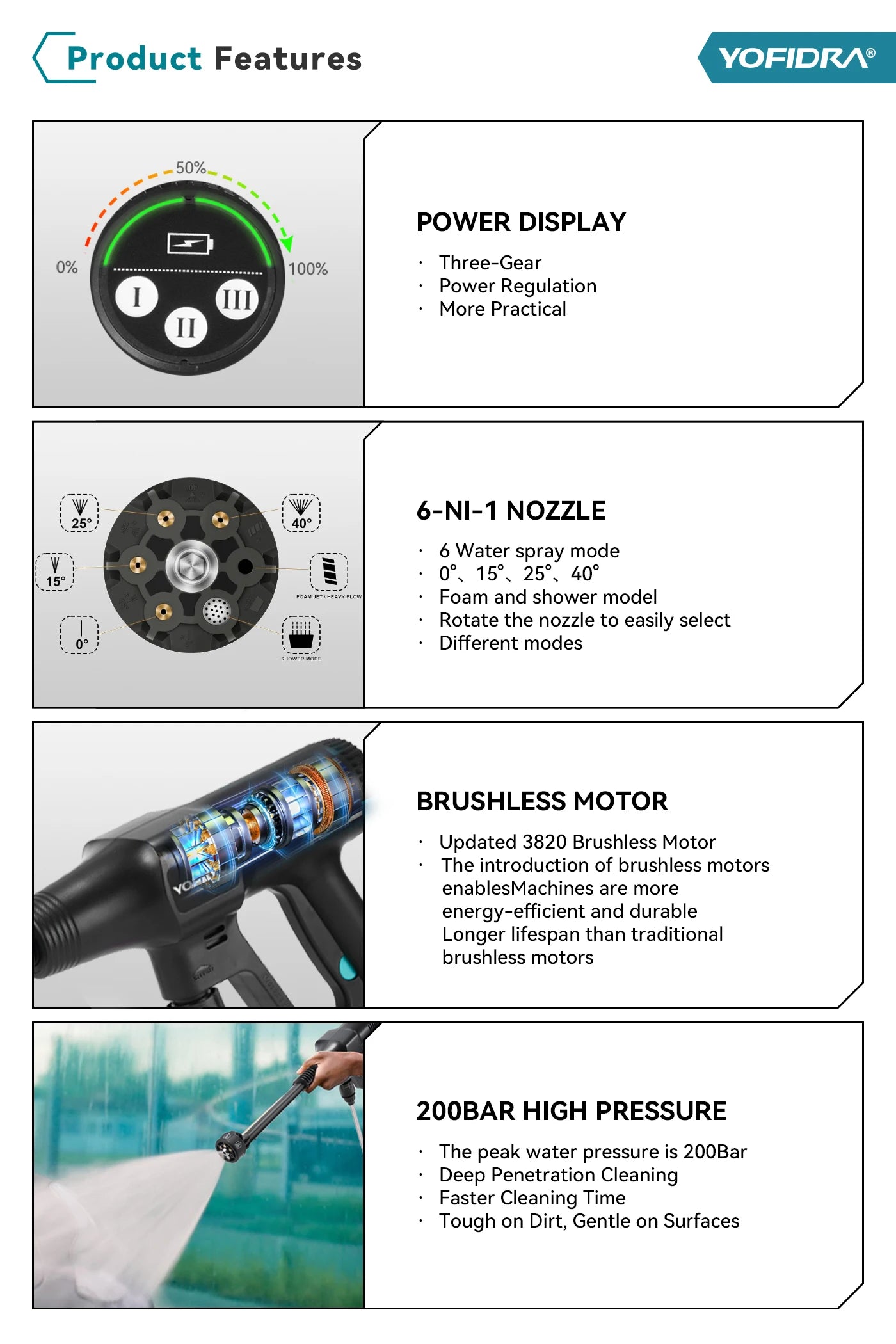 YOFIDRA 200Bar Pistola Idropulitrice Per Auto Senza Spazzole Ad Alta Pressione Con Secchio Pistola a Spruzzo Elettrica Per Giardino Per Batteria Makita 21V Pin