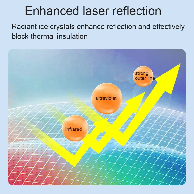 For PORSCHE Taycan 2023-Present Suede Fabric Electrostatic Adsorption Sunroof Sunshade Anti UV Heat Insulation Skylight