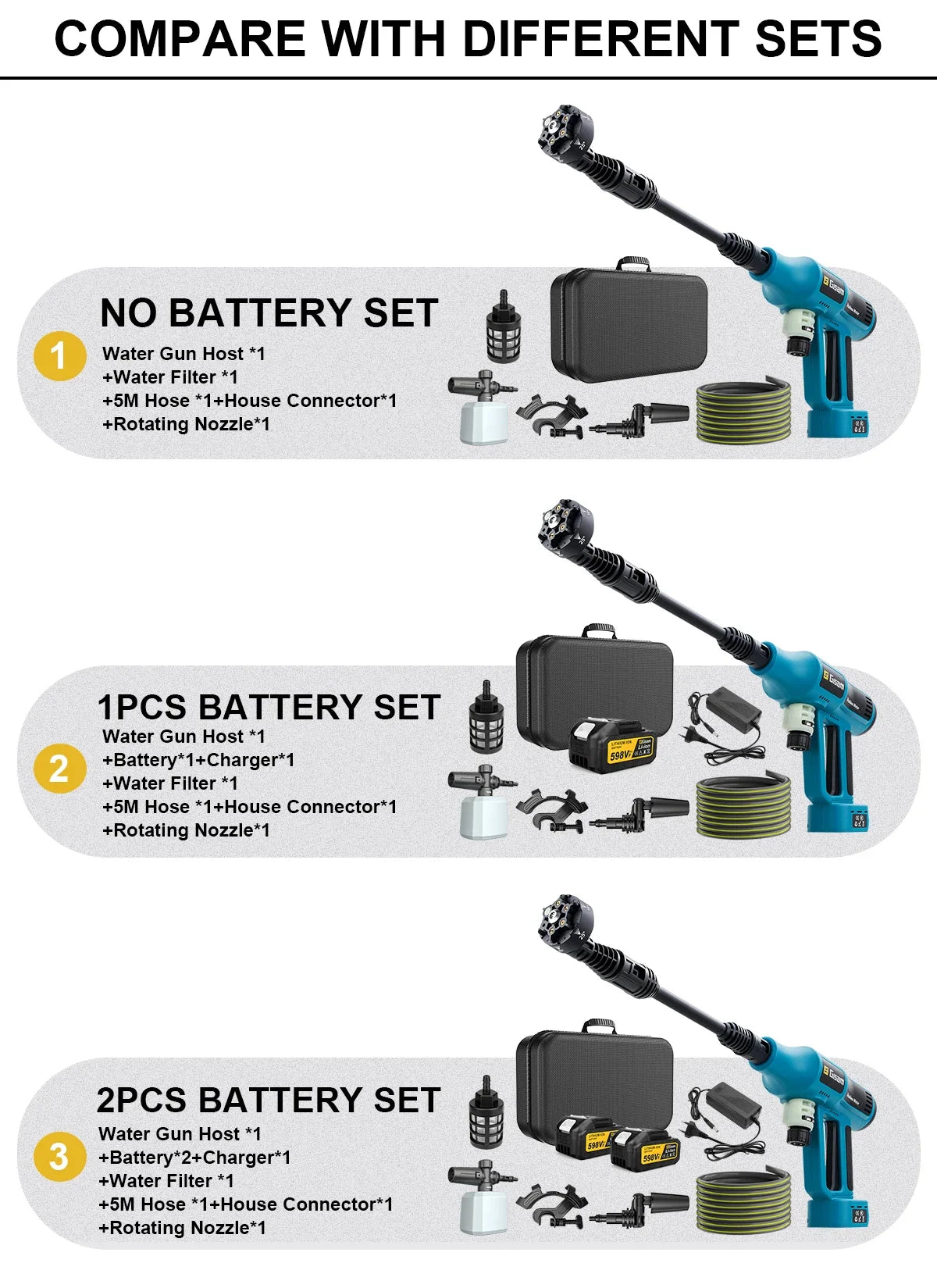 Gisam Pistola Idropulitrice Elettrica Brushless ad Alta Pressione 250 Bar, 4 Marcia, per Lavaggio Auto e Casa, compatibile con Batteria Makita 18V