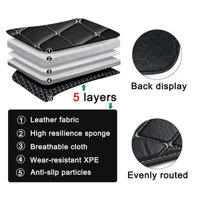 Cargo Liner Custom Car Trunk Mats Fit For ROX 01 Polestones 01 7 Seats 2024 2025 2026 2027 Car Accessories Carpet