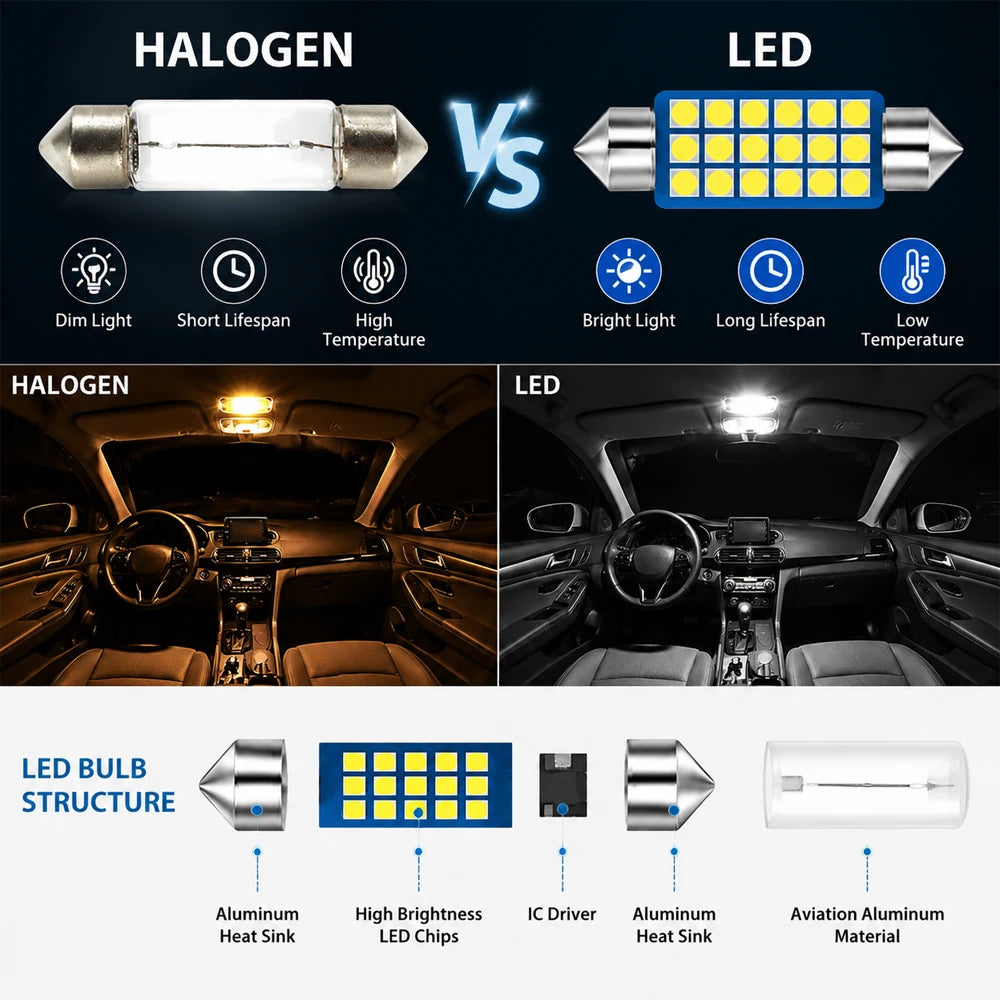 Premium Bright LED Interior Light Kit for Toyota Land Cruiser 80 1990-1997 1991 Dome Map Trunk Car Lamps with Canbus No Error