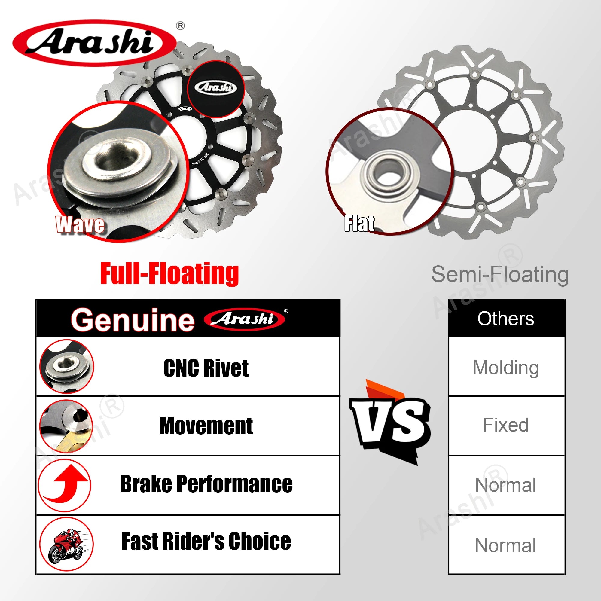 Arashi 1 Set For KAWASAKI ZX6R NINJA 600 2007 2008 2009 2010 2011 2012 2013 2014 2015 CNC Front Rear Brake Disc Rotors ZX-6R