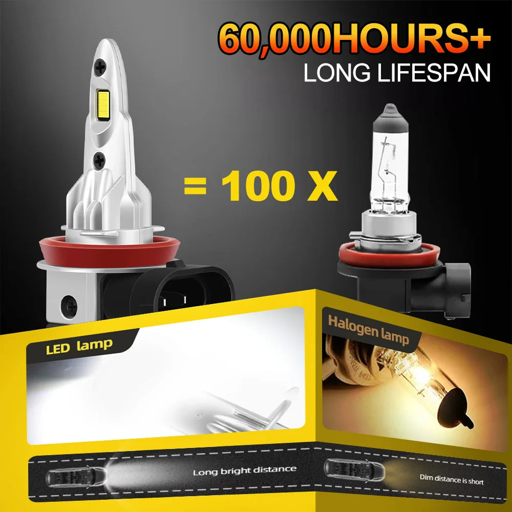 2PCS 6000K Motorcycle Headlight 15000LM Bright White CSP LED Bulbs For Ducati 1098 1198 848 899 EVO 1199 Panigale R S
